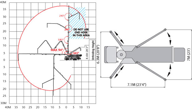 37 Meter Z-Fold Boom Pump - Concrete Pump