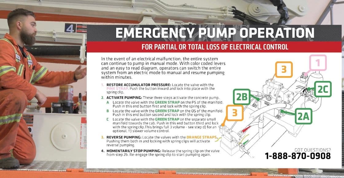 Emergency Pump Operation